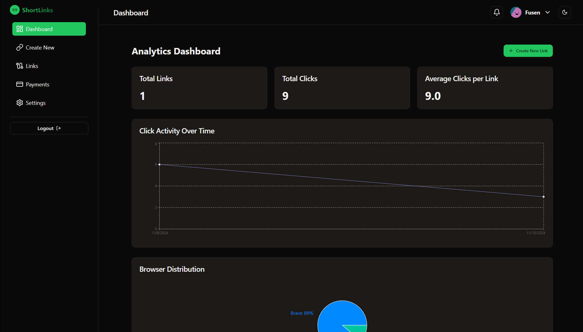 ShortLinks Dashboard Preview